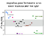 הרכב איזוטופי של חמצן בגלוסקמה ובכתובת