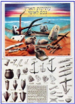 Educational Poster detailing antiquities typically found on the seabed